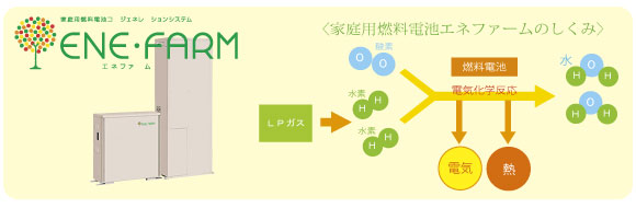 エネファーム