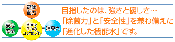 「除菌力」と「安全性」を兼ね備えた「進化した機能水」です。